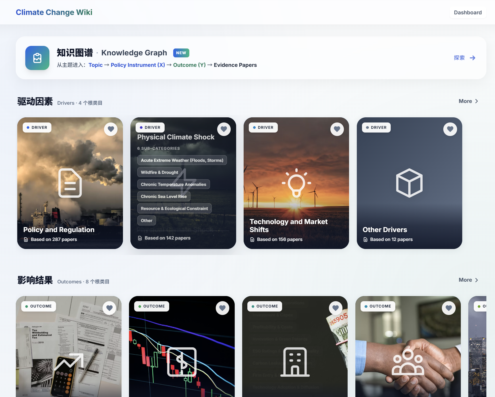 Climate Change Wiki home — Topic → Policy Instrument → Outcome → Evidence Papers entry cards with the four Drivers root categories visible (Policy and Regulation, Physical Climate Shock, Technology and Market Shifts, Other Drivers) and per-card paper counts.