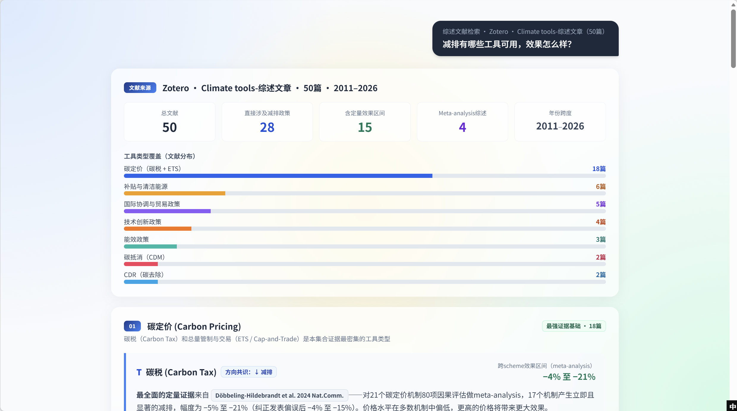 Two large cards. Top — Cross-Tool Comparison Table with columns Tool / Direction / Quantitative effect / Key citations / Core caveat, rows for: Carbon Tax (↓, −4% to −21% across schemes; citations D-H 2024, Metcalf & Stock 2023, Köppl 2023; caveat: prices generally low, regressivity needs revenue recycling); ETS (↓, confirmed but magnitude design-dependent; Verde 2020, Borghesi 2023; caveat: stacked policies may have reverse effects per Perino 2025); Renewable-energy subsidies (↓, dynamic cost low — Wind PTC MVPF highest; Hahn 2025, Gillingham & Stock 2018; caveat: EV subsidies MVPF lower than Wind PTC, static cost highest); Energy-efficiency policy (↓, positive but systematically over-estimated; Gerarden 2017, Hahn 2025; caveat: engineering forecasts biased, need place-specific diagnostics); Carbon offsets / CDM (↑ in red — net emission increase / additionality failure; Calel et al. 2025; caveat in red: >52% lack additionality, global CO2 net increase); Climate clubs (↓, theoretically high but needs sanctions; Nordhaus 2015, Clausing & Wolfram 2023; caveat: politically hard, subsidy race risk); Import tariffs / CBAM (↓, 5.4 Gt reduction palm-oil case · $15/tCO2; Hsiao 2026 Econometrica; caveat: needs coordination + commitment, otherwise weak); CDR (~, complementary tool — lowers total cost; Edenhofer et al. AREE; caveat: non-permanence risk, governance immature); Policy mix (↓↓, better than single tools; Blanchard et al., Peñasco 2021, Stiglitz 2019; caveat: design complex, stacking effects must be careful per Perino 2025). Bottom — Questions this corpus can't answer (evidence gaps) — 4 cards: Developing-country-specific evidence (evidence heavily concentrated in OECD; China / India / SEA carbon-pricing causal evidence severely lacking; Döbbeling-H 2024 explicitly names this gap); Policy-mix causal identification (most existing evidence is single-tool; policy-mix incremental effects, mix vs sum, lack rigorous causal studies; Perino 2025 framework is theoretical, needs empirical test); Long-term 10y+ effects (most causal studies cover 3–8 years post-implementation; investment leakage, technology lock-in long-term effects under-studied; Verde 2020 names this as a top future-research direction); Climate-adaptation tools (the corpus is almost entirely mitigation-focused; adaptation-policy effect evaluation basically absent — only analytical frameworks like Carleton et al. / Ferreira et al., no systematic policy-effect synthesis).